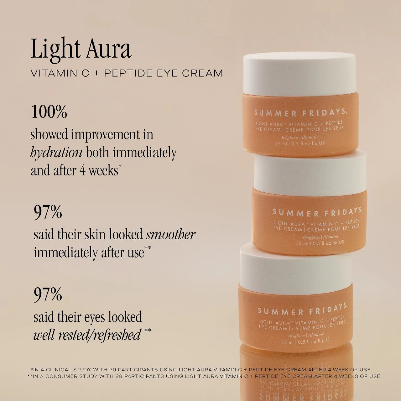 Light Aura Vitamin C + Peptide Eye Cream