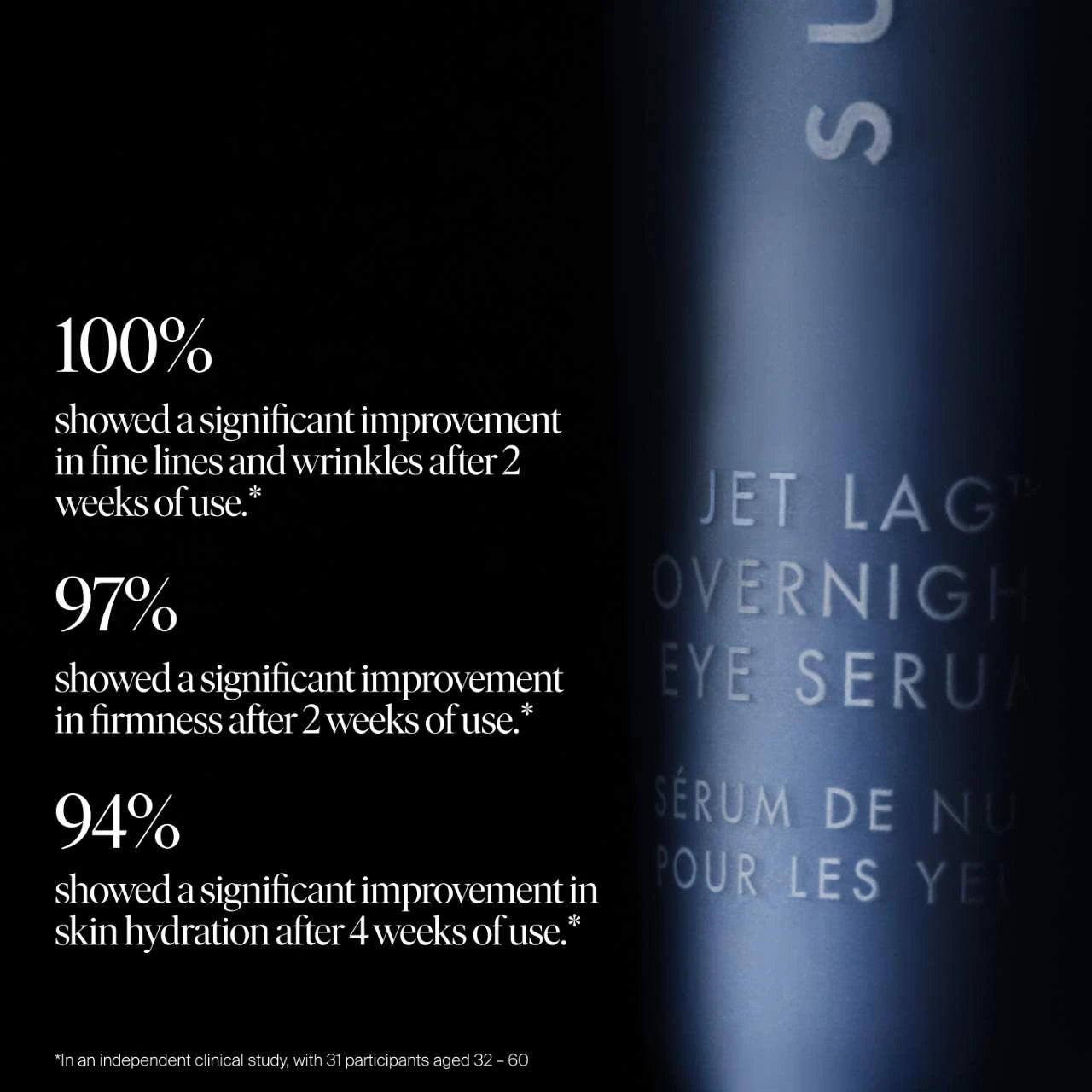 Jet Lag Overnight Eye Serum for Fine Lines & Wrinkles with Gentle Retinol Blend