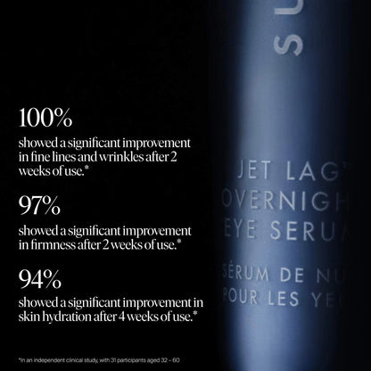 Jet Lag Overnight Eye Serum for Fine Lines & Wrinkles with Gentle Retinol Blend